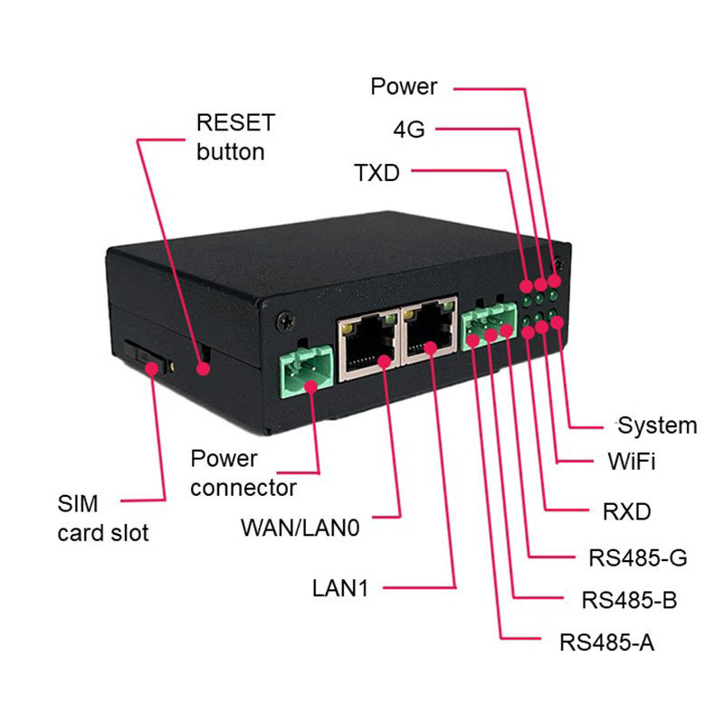 RS485 Port 4G Industrial Router 300Mbps 4g Modem Router With Sim Card Slot